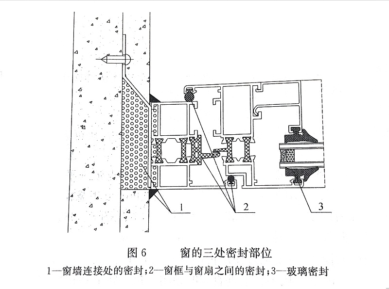 門(mén)窗工程中的窗框扇密封